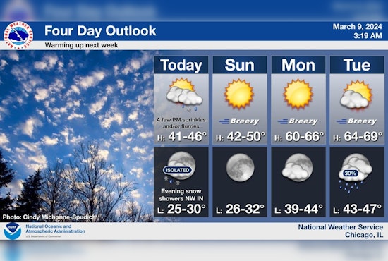 Chicago Braces for Mixed Weather as National Service Warns of Showers, Thunderstorms Ahead
