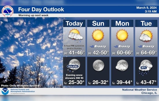 Chicago Braces for Mixed Weather as National Service Warns of Showers, Thunderstorms Ahead