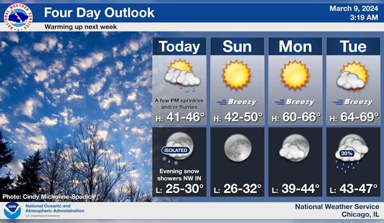 Chicago Braces for Mixed Weather as National Service Warns of Showers, Thunderstorms Ahead