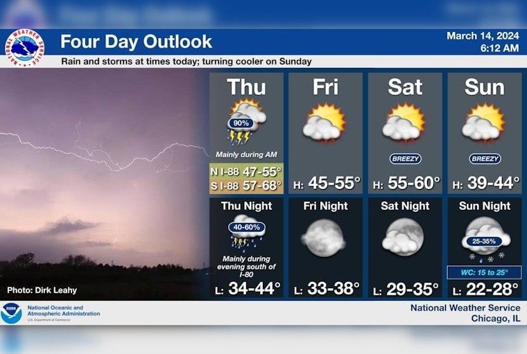 Chicago Braces for Showers and Potential Thunderstorms Before Weekend Clear-Up