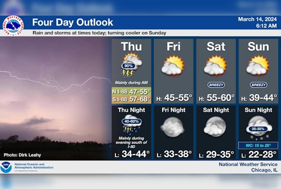 Chicago Braces for Showers and Potential Thunderstorms Before Weekend Clear-Up