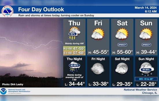 Chicago Braces for Showers and Potential Thunderstorms Before Weekend Clear-Up