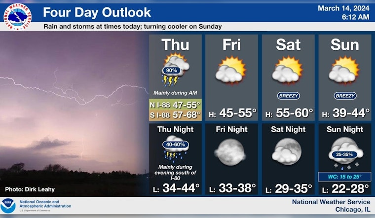 Chicago Braces for Showers and Potential Thunderstorms Before Weekend Clear-Up