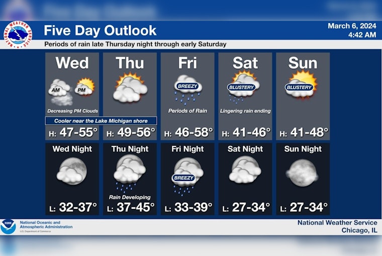 Chicago Braces for Weather Whiplash From Drizzle to Downpour with Gale-Force Warning
