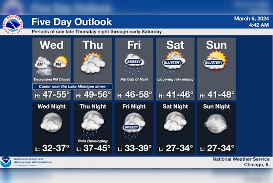 Chicago Braces for Weather Whiplash From Drizzle to Downpour with Gale-Force Warning