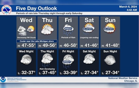 Chicago Braces for Weather Whiplash From Drizzle to Downpour with Gale-Force Warning
