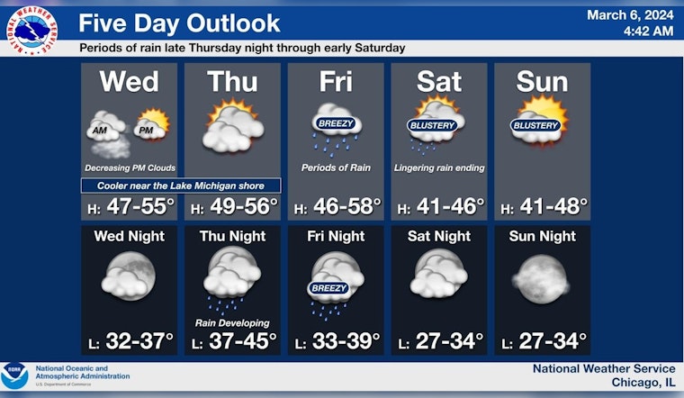 Chicago Braces for Weather Whiplash From Drizzle to Downpour with Gale-Force Warning