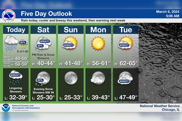 Chicago Braces for Weekend Weather Woes with Rain, Snow Mix and Wind Gusts Up to 30 MPH