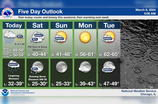Chicago Braces for Weekend Weather Woes with Rain, Snow Mix and Wind Gusts Up to 30 MPH