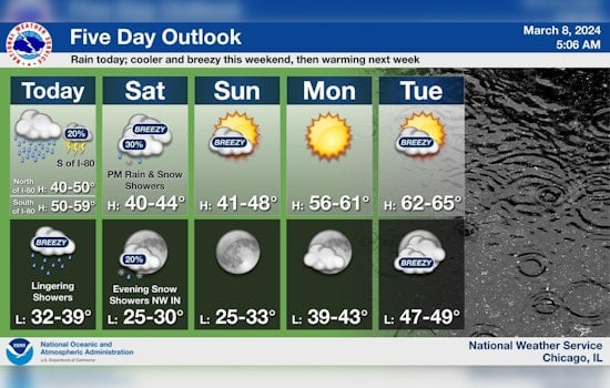 Chicago Braces for Weekend Weather Woes with Rain, Snow Mix and Wind Gusts Up to 30 MPH