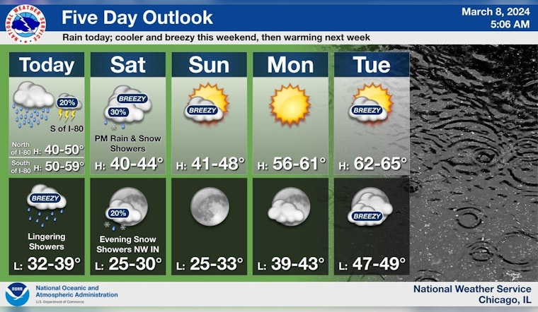 Chicago Braces for Weekend Weather Woes with Rain, Snow Mix and Wind Gusts Up to 30 MPH