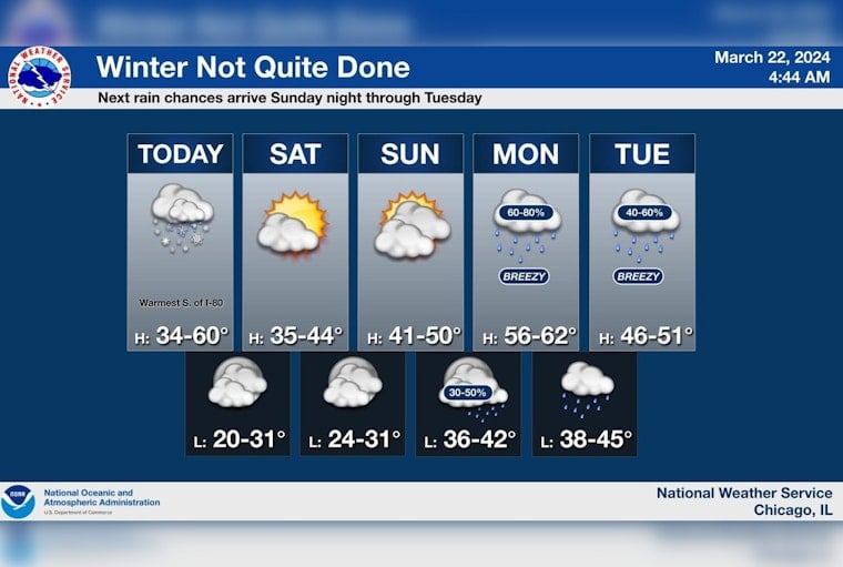 Chicago Hit with Snow Showers and Wintry Mix, NWS Issues Commuter Advisory