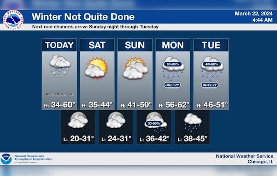 Chicago Hit with Snow Showers and Wintry Mix, NWS Issues Commuter Advisory