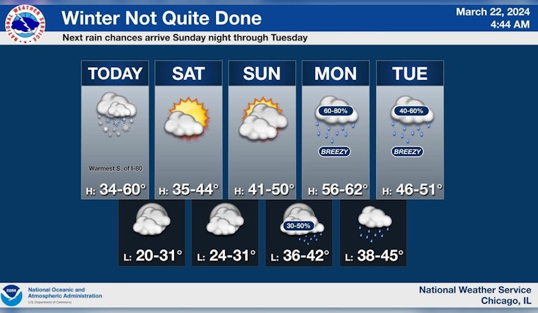 Chicago Hit with Snow Showers and Wintry Mix, NWS Issues Commuter Advisory