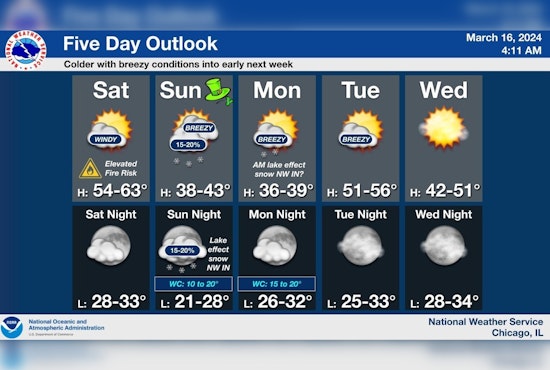 Chicago on Alert for Elevated Fire Risk and Strong Winds, with Potential Snow Showers Ahead