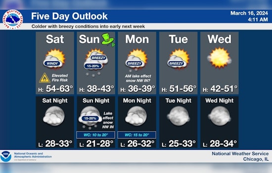 Chicago on Alert for Elevated Fire Risk and Strong Winds, with Potential Snow Showers Ahead