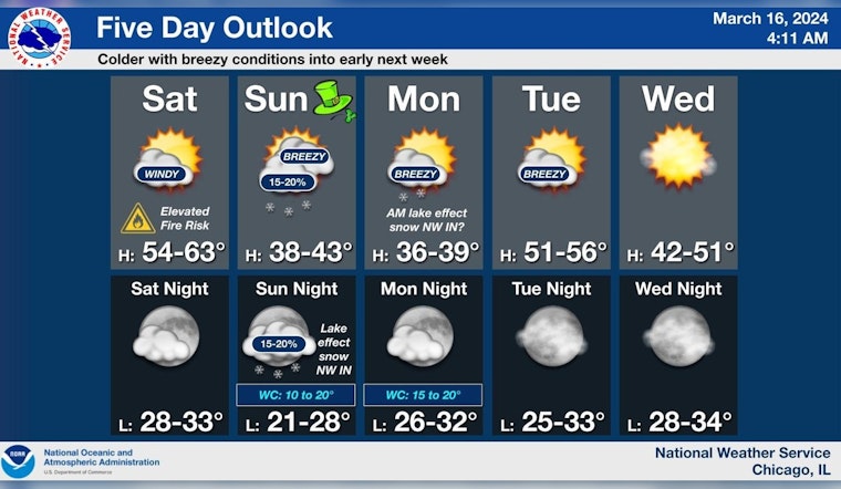 Chicago on Alert for Elevated Fire Risk and Strong Winds, with Potential Snow Showers Ahead