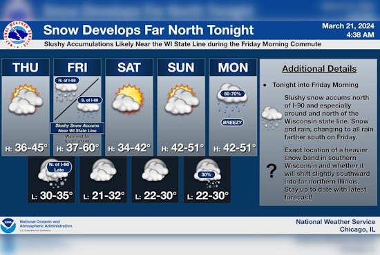 Chicago Prepares for Weather Woes as NWS Predicts Snow, Travel Disruptions