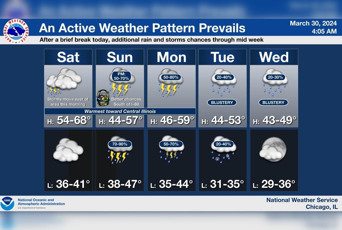 Chicago Prepares for Weekend Showers and Thunderstorms, Severe Weather