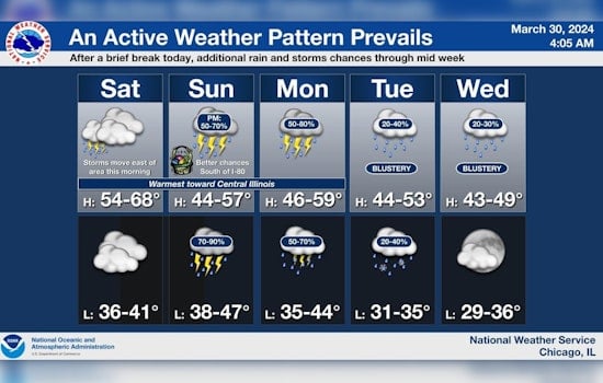 Chicago Prepares for Weekend Showers and Thunderstorms, Severe Weather Risks Ahead
