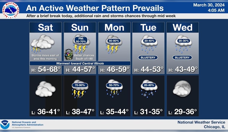 Chicago Prepares for Weekend Showers and Thunderstorms, Severe Weather Risks Ahead