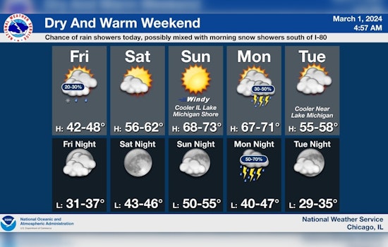 Chicago to Bask in Weekend Sunshine with Highs Up to 69 Before Showers Return Monday
