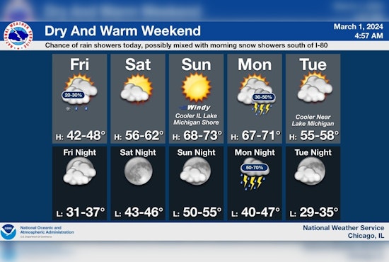 Chicago to Bask in Weekend Sunshine with Highs Up to 69 Before Showers Return Monday