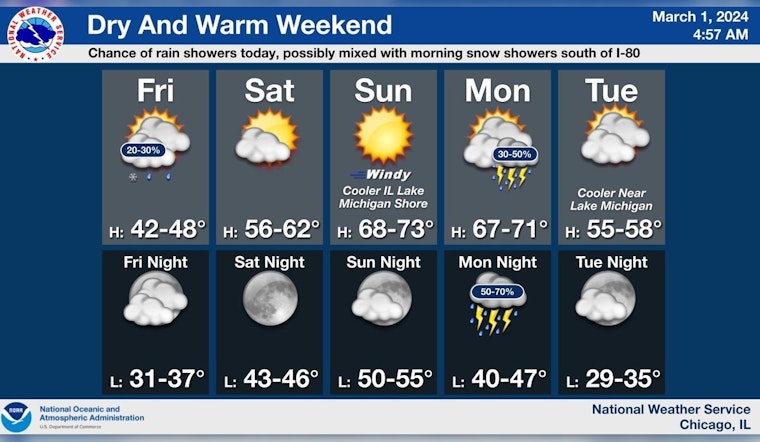 Chicago to Bask in Weekend Sunshine with Highs Up to 69 Before Showers Return Monday