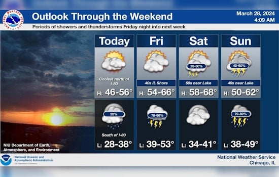 Chicago to Face Showers and Thunderstorms After Sunny Respite, National Weather Service Warns