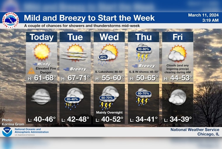Chicago Warned of Elevated Fire Risks, Potential Thunderstorms and Strong Winds This Week