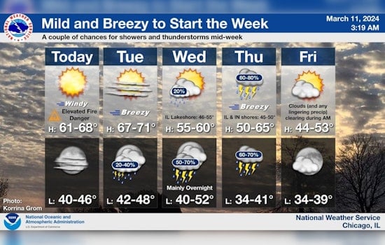 Chicago Warned of Elevated Fire Risks, Potential Thunderstorms and Strong Winds This Week