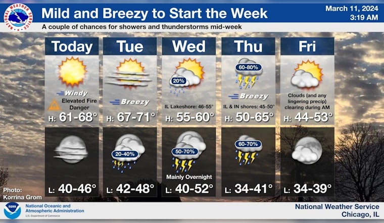 Chicago Warned of Elevated Fire Risks, Potential Thunderstorms and Strong Winds This Week