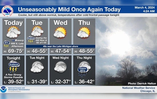 Chicago Warned of Severe Thunderstorms and Hazardous Winds as NWS Issues Advisories