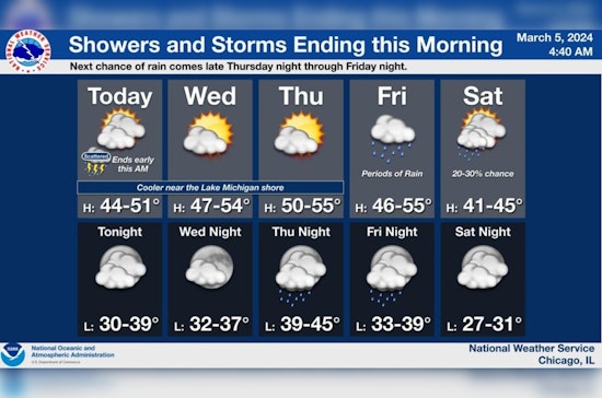 Chicago Weather Advisory, Blustery Showers Expected, Hazardous Conditions for Boaters