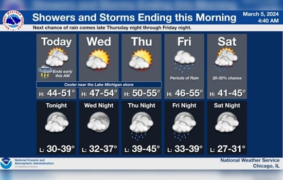 Chicago Weather Advisory, Blustery Showers Expected, Hazardous Conditions for Boaters