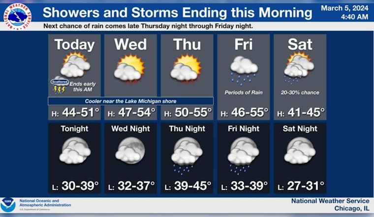 Chicago Weather Advisory, Blustery Showers Expected, Hazardous Conditions for Boaters