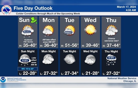 Chicago Weather Rollercoaster From Flurries to Brief Warm-Up and Back to Chill