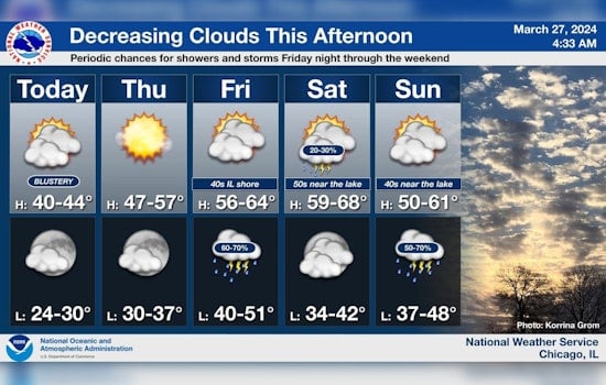 Chicago Welcomes Spring with Rising Temperatures and Possible Weekend Showers and Storms