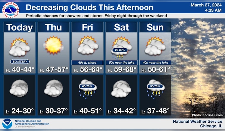 Chicago Welcomes Spring with Rising Temperatures and Possible Weekend Showers and Storms