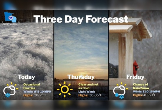 Chilly Flurries and Brisk Winds to Mark End of March in Minneapolis, Warmer Days Ahead