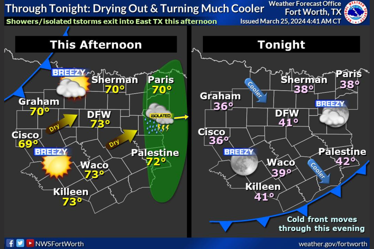 Dallas Braces for Severe Morning Thunderstorms, High Winds and