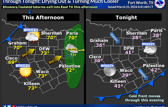 Dallas Braces for Severe Morning Thunderstorms, High Winds and Potential Flooding