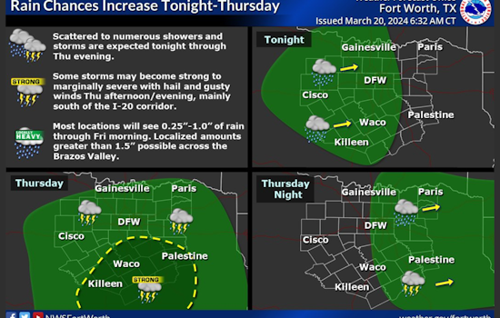Dallas Braces for Stormy Weather, 100% Chance of Rain and Thunderstorms Expected by Thursday