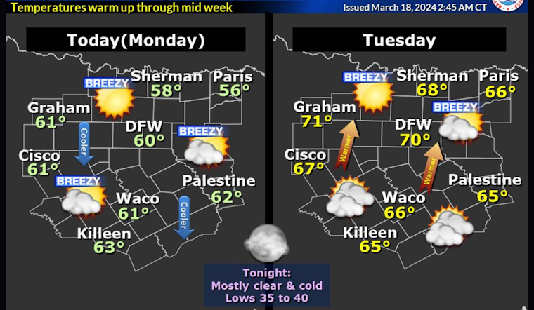 Dallas Braces for Week of Diverse Weather, From Sunshine to Thunderstorm Risks