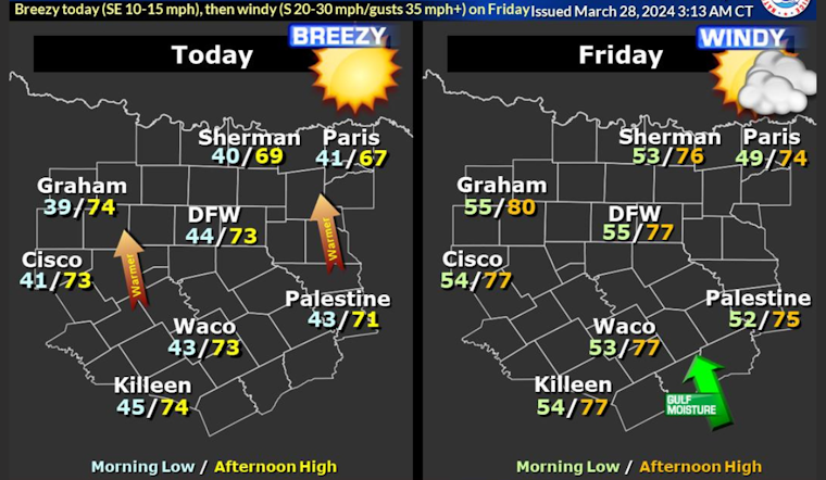 Dallas to Revel in Sunny Days and Warm Breezes, with a Chance of Showers Early Next Week