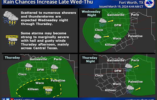 Dallas Weather Rollercoaster: From Sunny Skies to Storm Chances, Residents Brace for Unpredictable Week