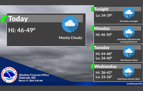 Detroit Braces for a Week of Rain and Chilly Temps, Says National Weather Service