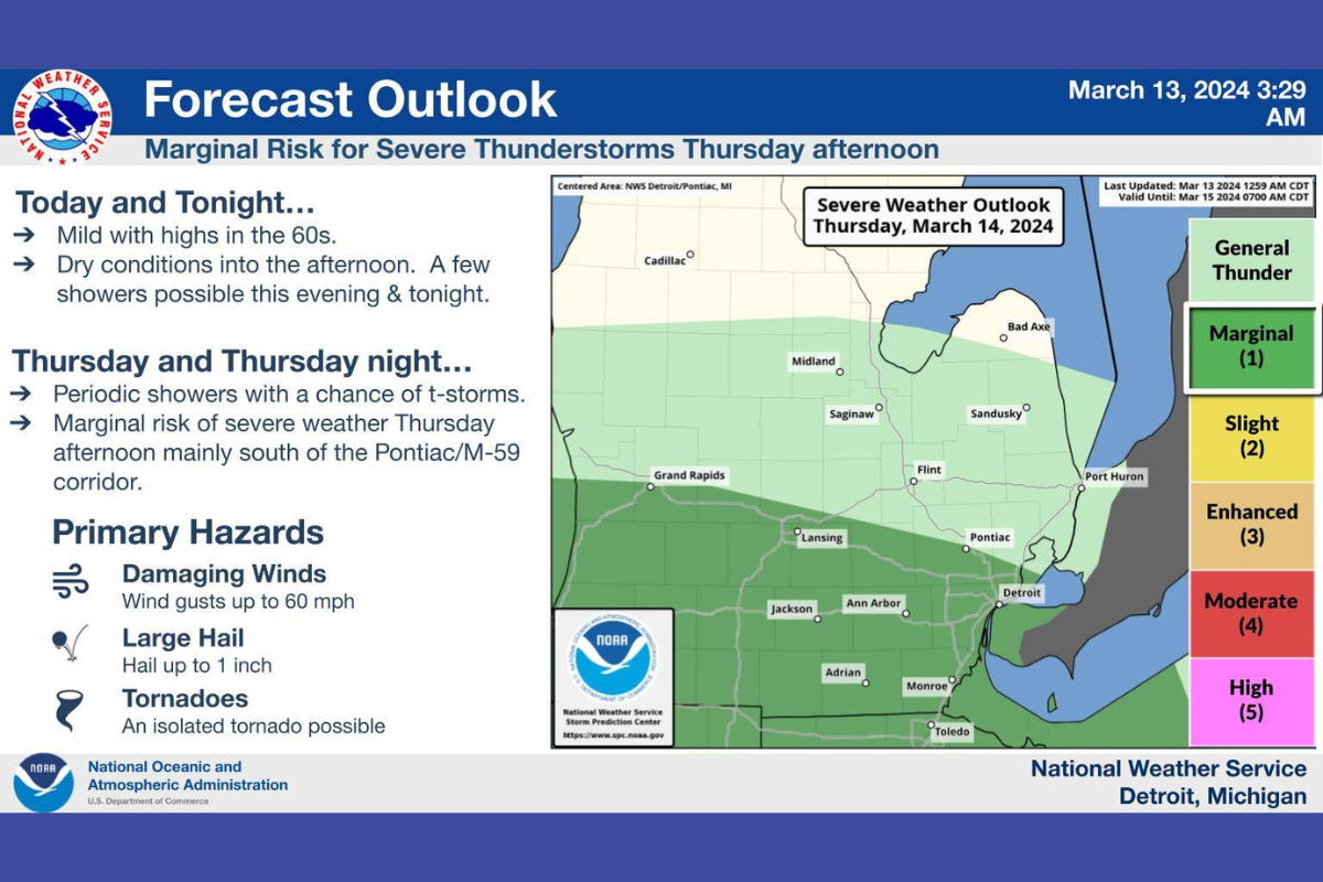 Detroit Braces for Mixed Weather With Showers and Possible