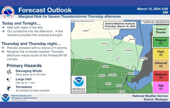 Detroit Braces for Mixed Weather With Showers and Possible Thunderstorm Ahead