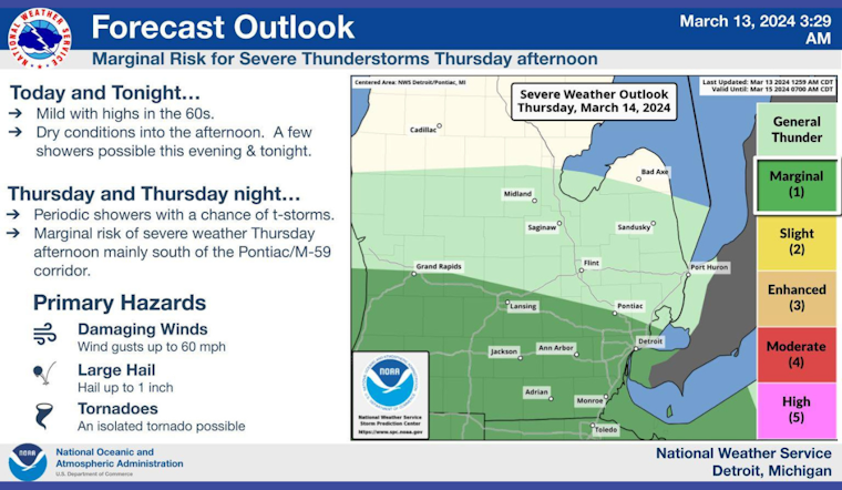 Detroit Braces for Mixed Weather With Showers and Possible Thunderstorm Ahead